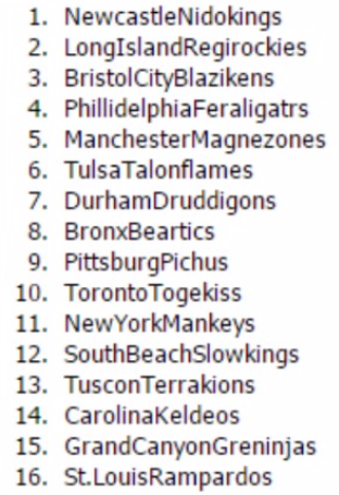 UCLOfficial's tweet photo. Here is the final #UCLDraft Order. http://t.co/Kwm0OC8f3S