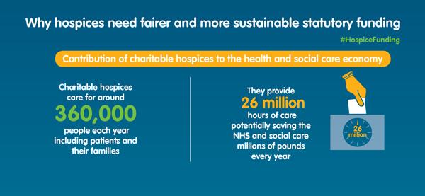 “short-sighted” & “storing up huge problems” – @hospiceuk @Tog4ShortLives highlight need for fairer #HospiceFunding