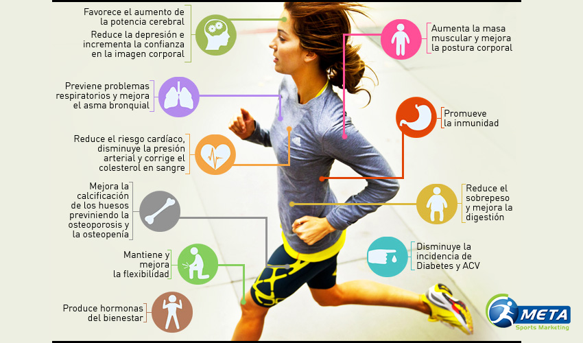 MetaSportsM's tweet photo. ¡Activate! Mejora tu calidad de vida a través del ejercicio, conoce algunos de sus muchos beneficios. http://t.co/09C9rloFeD