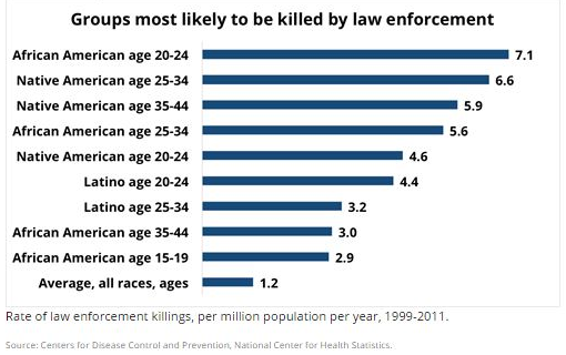 WomanVote's tweet image. #NativeVoice @firstnations_ag #IdleNoMore @Native_NewsNet @NativeNewsGuys Statistics:
