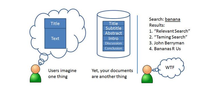Solr &amp; Elasticsearch--Modeling Signals to Build Real Semantic Search bit.ly/1IZ1eTT manning.com/turnbull/
