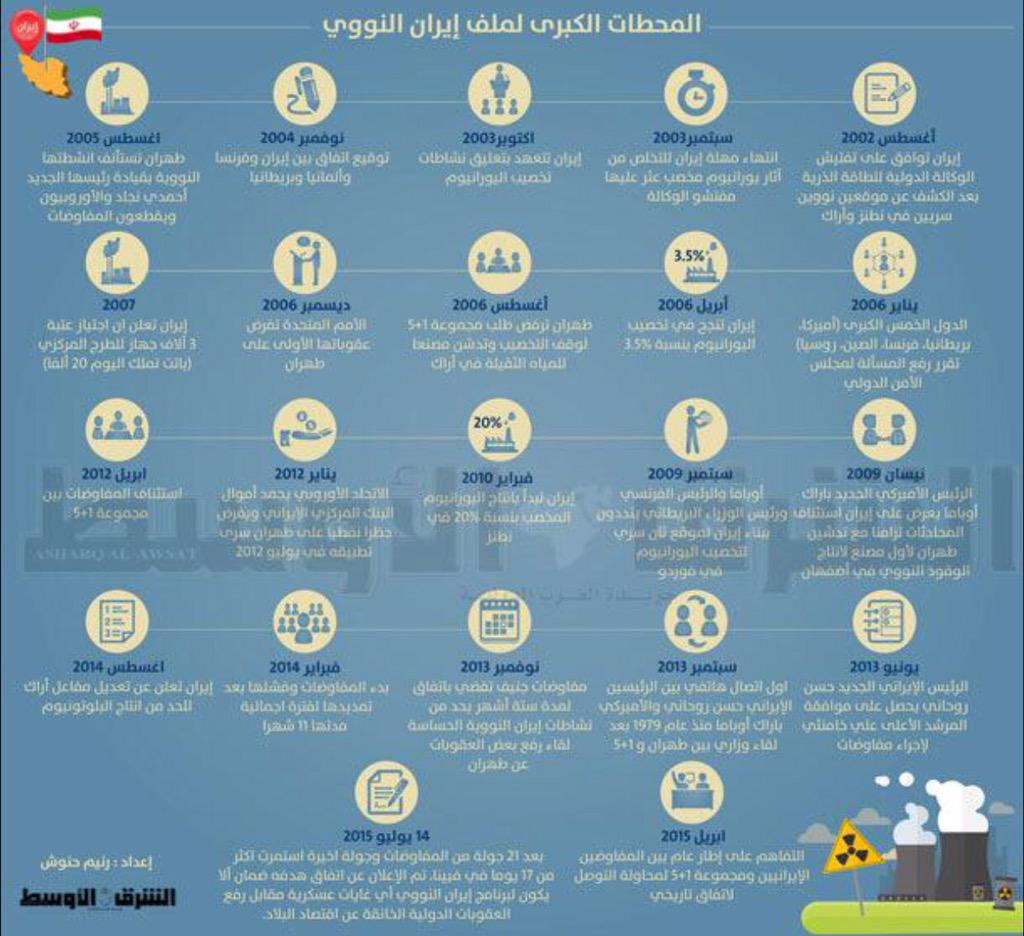 الاتفاق النووي الامريكي الايراني14 يوليو 2015 27 رمضان 1436هجري CJ6yNhIUEAAKAOr