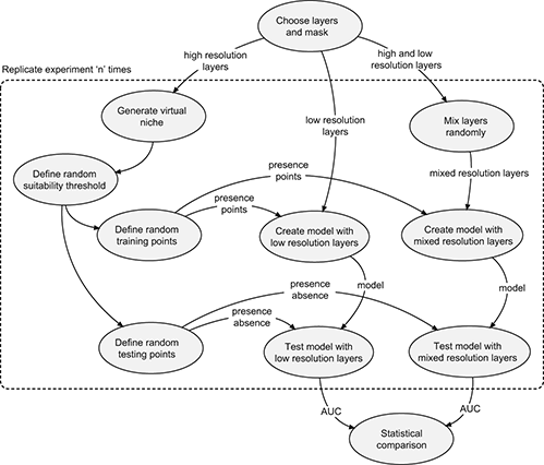 EcographyJourna's tweet photo. ENM: web service-based workflow for ecological niche modelling #softwarenote #free http://t.co/93cIikJvyy http://t.co/3T2b37BL3g