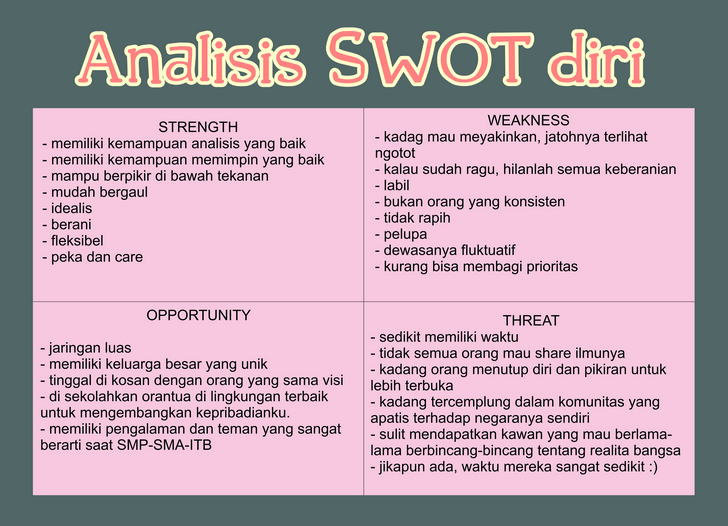 Contoh Analisa Swot Warnet - Gamis Murni