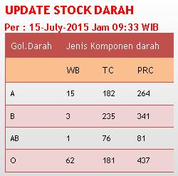 PMI Provinsi DKI Jakarta tweet media