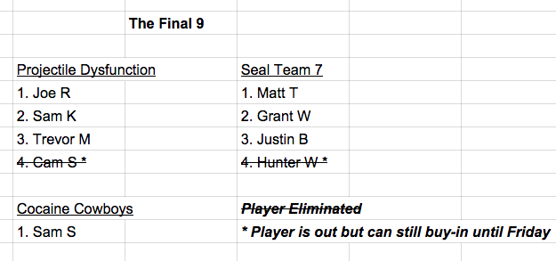 EaganWar's tweet photo. Updated Spreadsheet for what may be the final week. http://t.co/fhMyrbgvLa