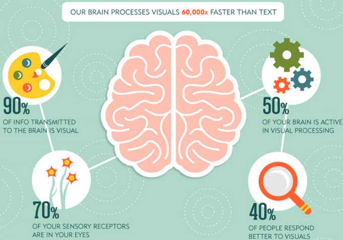 moffittk's tweet photo. A Complete Guide to Creating Awesome Visual Content http://t.co/206fUGRbZo http://t.co/z1TJecgU4x