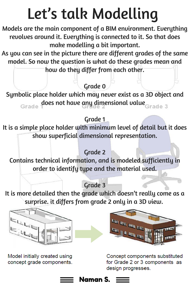 naman7719's tweet image. Day 5 of #BIMBLOGS Modelling. If you have any comment then RT
ref-@RICSnews, @autodesku @AutodeskEDU