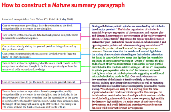 summary of a journal article example