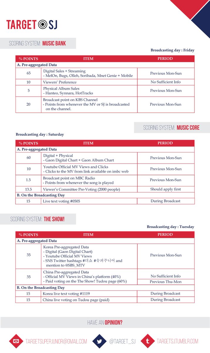 Chart Korea Music