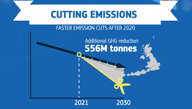 European commission climate action emissions trading system