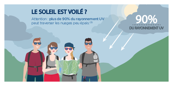 BiodermaFr's tweet photo. + de 90% des #UV peuvent traverser les nuages ! Même par temps voilé pensez à vous protéger du soleil ! #Photoderm http://t.co/uOnYpb92i0
