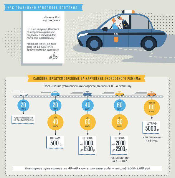 Штрафы 60 км час. Таблица штрафов ГИБДД за превышение скорости 2021. Штрафы за нарушение скоростного режима. Штраф за превышение скорости на 20-40 км. Штрафы по превышению скорости.