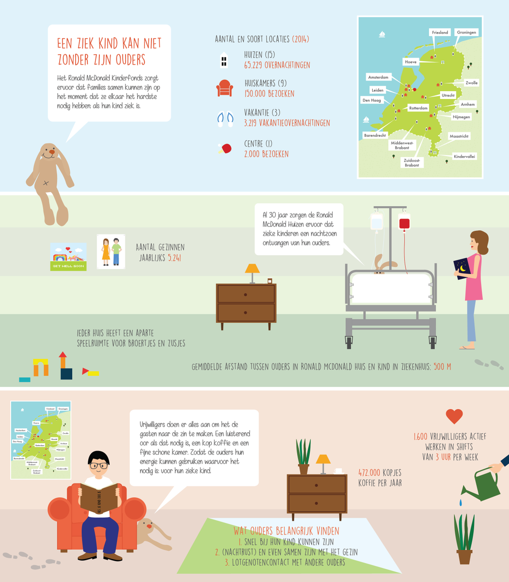 Kijk, 2014 in beeld gebracht! Grotere versie #infographic + jaarverslag mi8.ly/kj9p9f