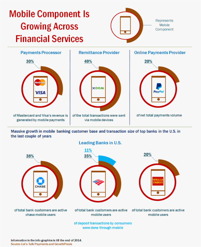 Mobile Is the Center Stage