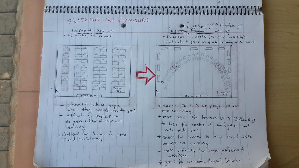glietenberg's tweet photo. flipping the furniture
Idea : "Storytelling/cypher set-up"
#aspiringteacherssummit
#HipHopEd
@GTI_educators http://t.co/Q0TX5bjX8B