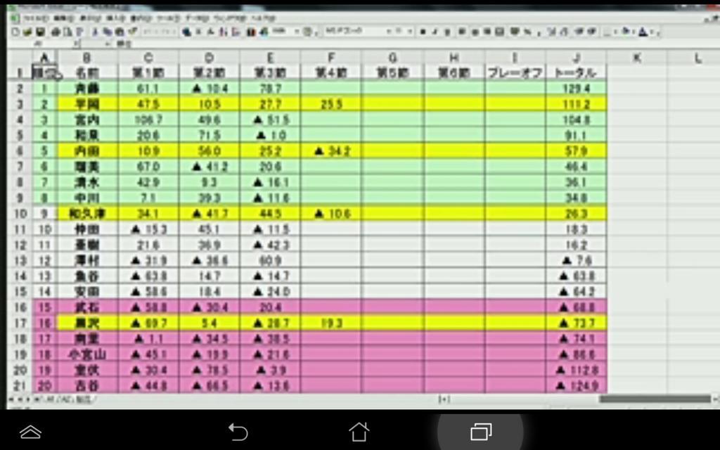 ログ 女流プロ雀士 15 07 15 6ページ目 Togetter