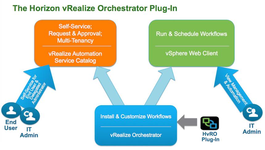 vGazza's tweet photo. Automation is easy with @VMwareHorizon #vRealize Orchestrator Plug-In http://t.co/qkdV9AWPj1 #HvRO http://t.co/RYFaZmFbu6