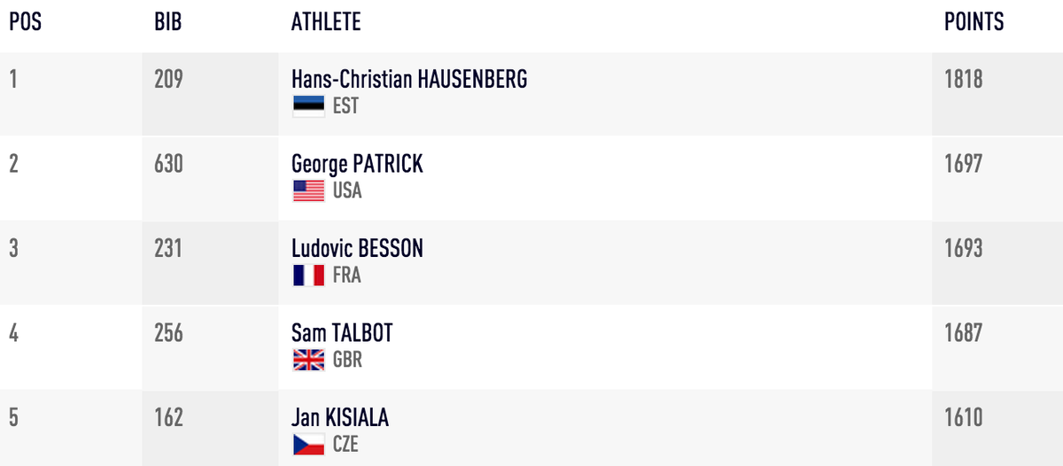 World Athletics on Twitter "The long jump is over in the decathlon