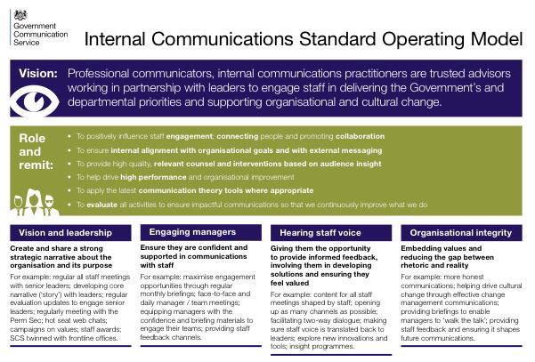 Internal comms vision, values and operating model to improve standards ow.ly/P5HMj HT <a href="/Catherine_Comms/">Catherine Morris</a>
