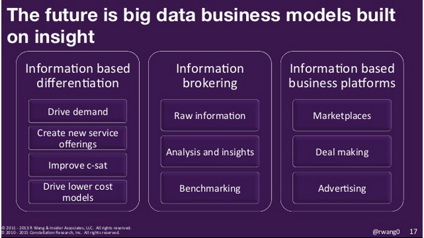 ProcurementPros's tweet photo. RT @Timothy_Hughes: #bigdata http://t.co/o7WkJe0kMy