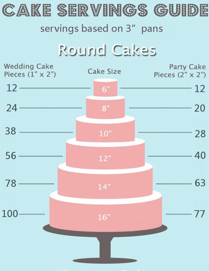 Cake Sizes And Servings Chart