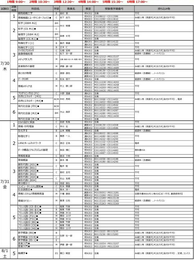 東京工科大情報 Toukyokoukadai Twitter