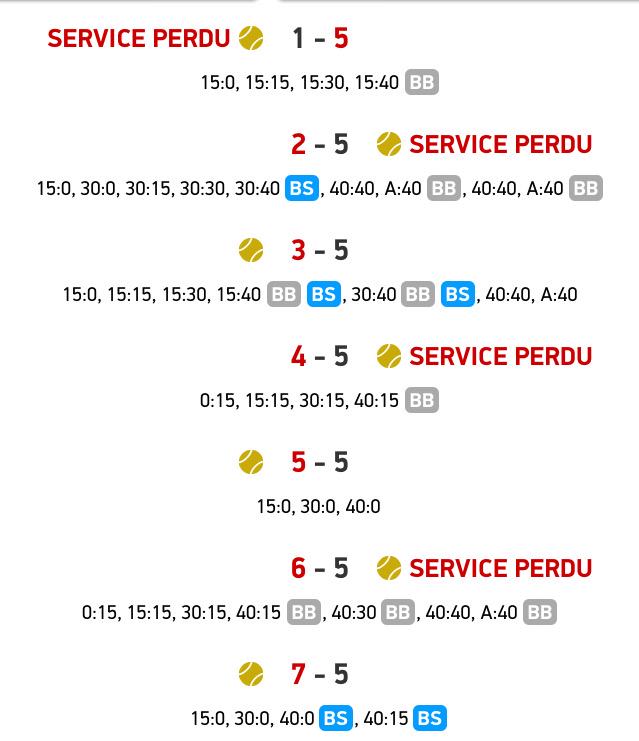 FacileProno's tweet image. C'est quel genre de puterie de mené 5-1 et perdre 7-5 ?