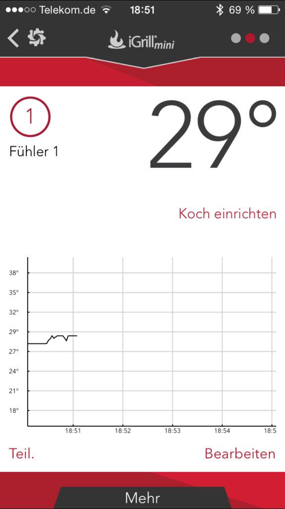 BluesHenning's tweet image. Love it! ❤️ #iGrillMini