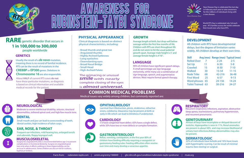  Rubinstein Taybi Syndrome Awareness RTS Hearts and