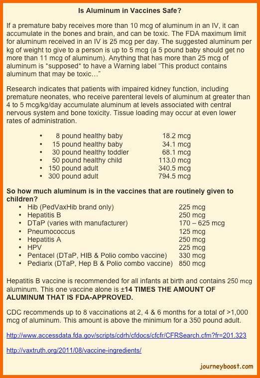 HOW CN #VACCINES B SAFE W- THIS MUCH ALUMINUM IN THEM? 
THE SCIENCE ISNT SETTLED ITS HIDDEN #SB277 #CDCWHISTLEBLOWER
