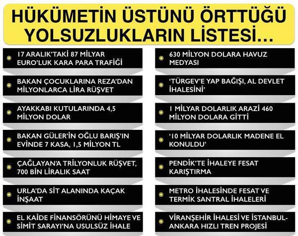 HÜSEYİN GÜL (@guldiyari0) on Twitter photo #YolsuzlukSoruşturmasıBaşlasın liste baya kabarık bu gidişe bir dur denmesi lazım #YolsuzlukSoruşturmasıBaşlasın liste baya kabarık bu gidişe bir dur denmesi lazım