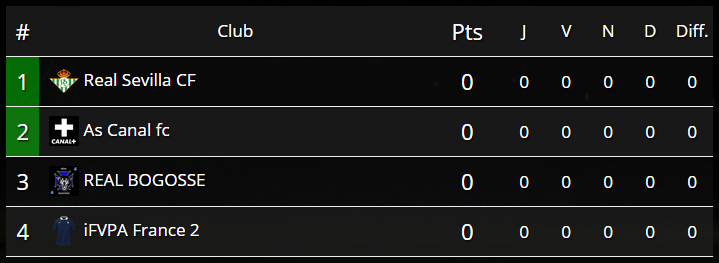 Real_Sevilla's tweet photo. SUMMER CUP @FIFA_IC ⚽
Nous sommes dans la poule A composé de @IFVPA_France / @AS_Canal_FC / #RealBogosse http://t.co/146XobSLxD