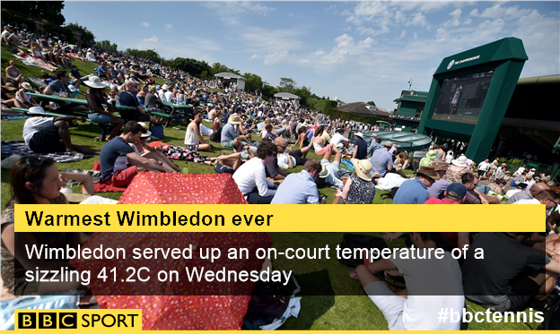 Will Wimbledon be postponed? Dr. Periard discusses the impact of heat on performance here - bit.ly/1LMNcq0 LW