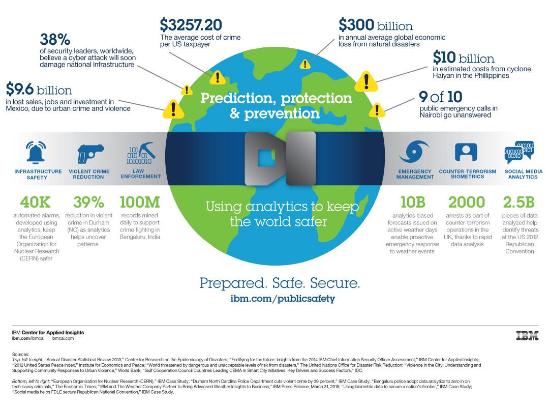 Ronald_vanLoon's tweet image. Prediction, protection &amp;amp; prevention. See how analytics keep the world safer | #PredictiveAn... bit.ly/1KxRhwA