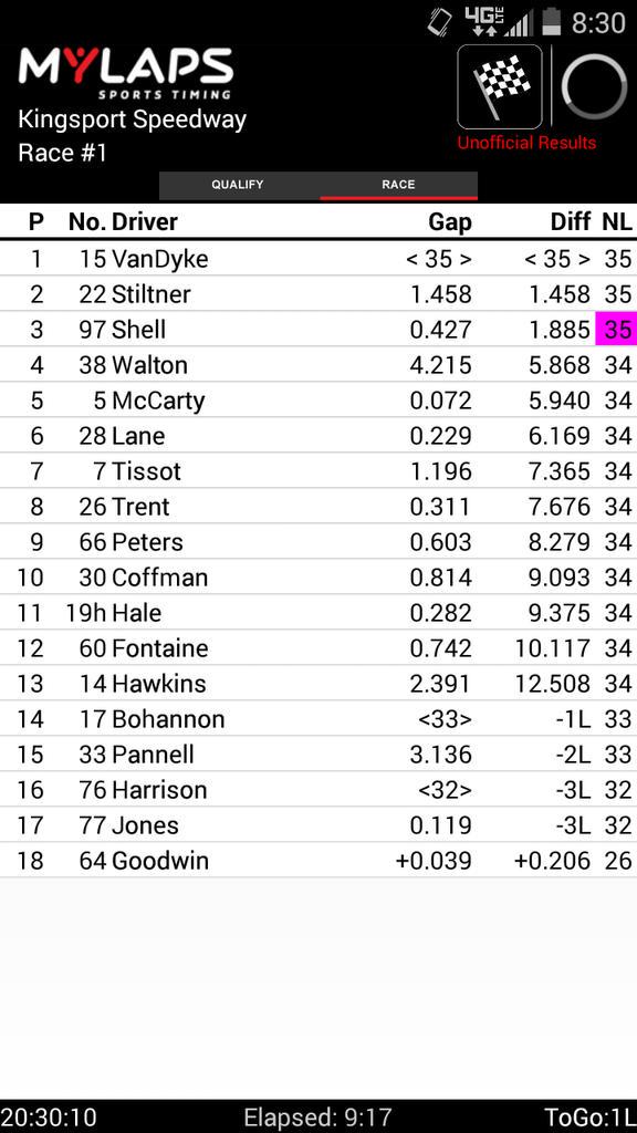 ZekeShell's tweet photo. Race #1 http://t.co/PCjGn2Gm70