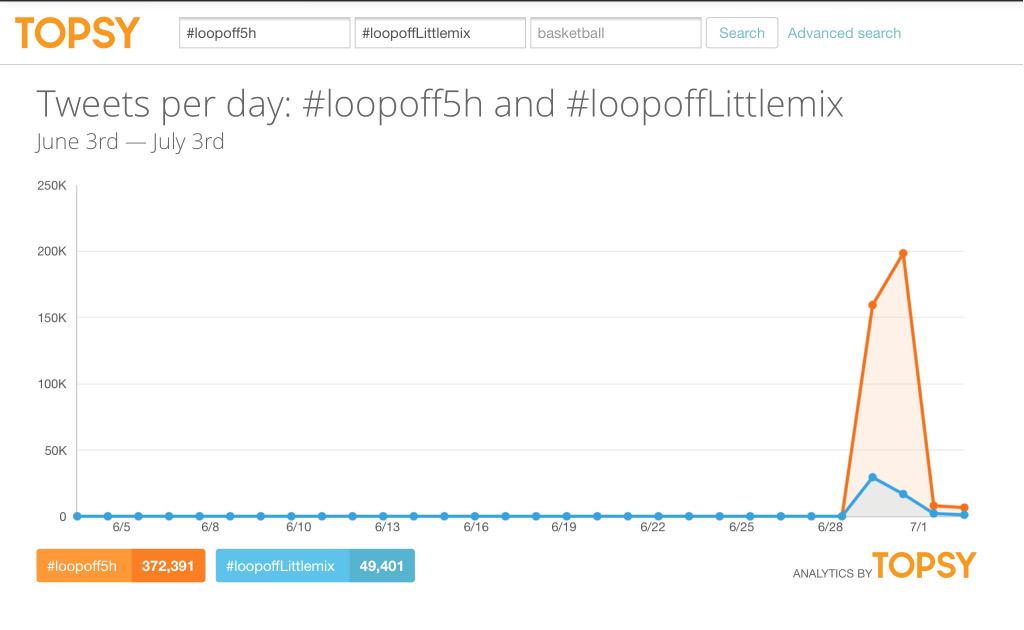 PetalsForMyself's tweet image. But we're kicking their ass #LoopOff5H