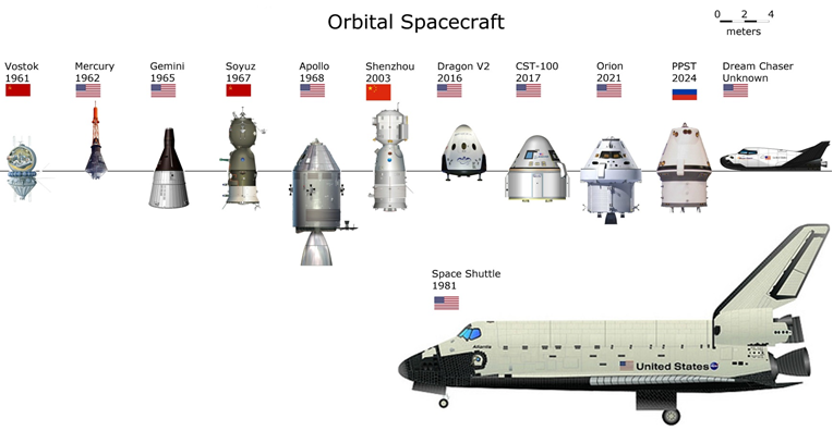 spacecraft comparison chart