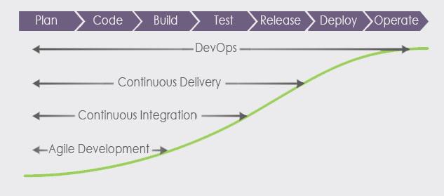 MarutiTech's tweet photo. Understand DevOps life cycle and how it brings organizational change. Read http://t.co/XWtGULhDZM  #DevOps #Agile http://t.co/GYFlKbJmOk