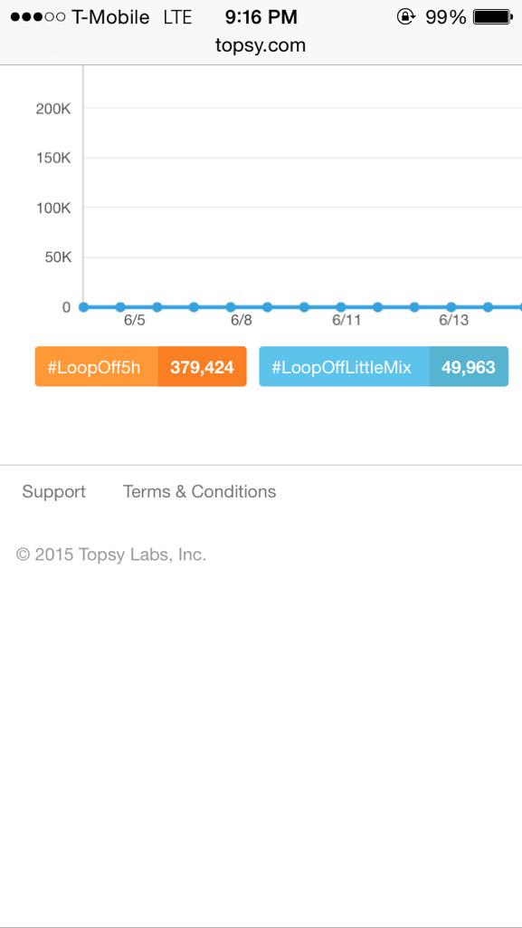 JaureguisLuxury's tweet image. Lmfao did they already give up #LoopOff5H