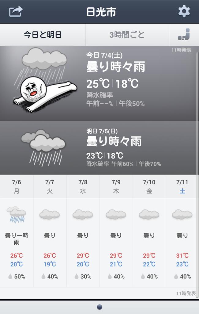 7/5(日) 明日の天気 栃木県日光市 ↑23℃ ↓18℃曇り時々雨 午前 60% 午後 70% nav.cx/1ncH8L