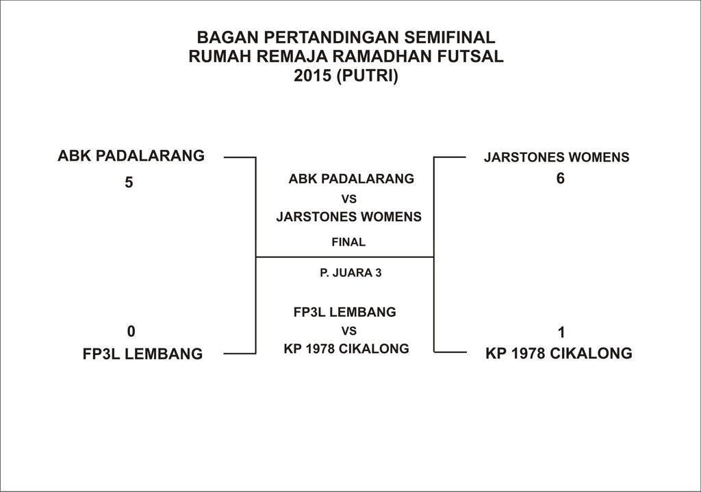 RemajaRumah's tweet photo. bagan Pertandingan putri, road to final http://t.co/M8uyUhIE8f