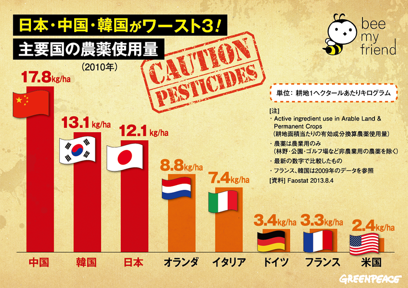 GreenpeaceJP tweet picture