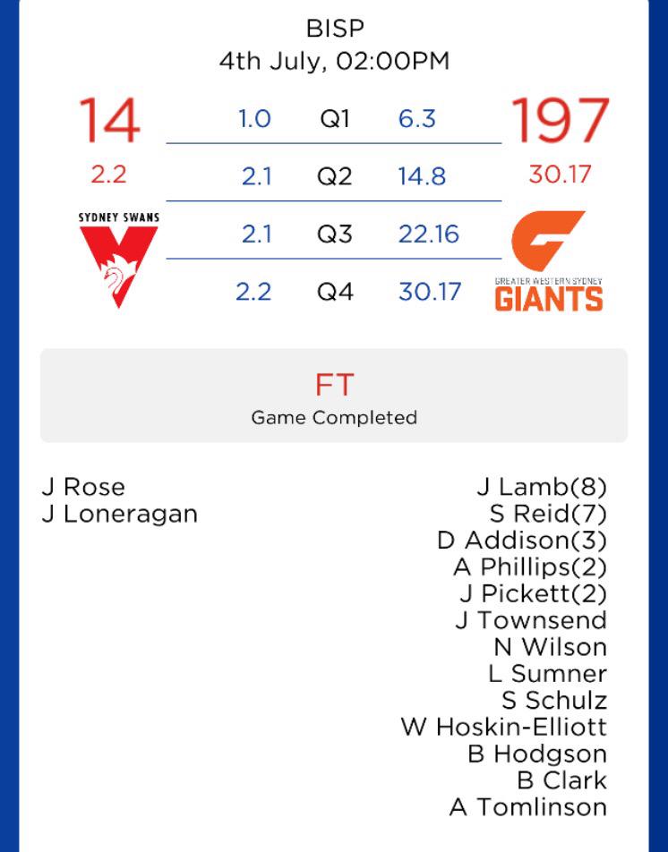 GWSGIANTS's tweet photo. FINAL NEAFL SCORE: http://t.co/T1PXx3FbEm