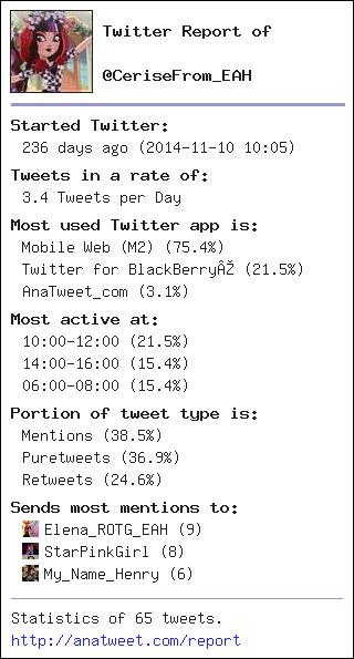 [My Twt Report] via anatweet.com/report -