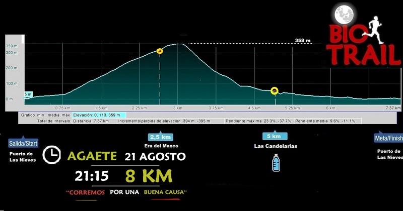 Biotrail2016's tweet photo. ¿Estas preparad@ para enfrentar nuevos retos?  Bio trail  8km, nueva modalidad para los que se inician en el trail. http://t.co/q6BVocTH2i
