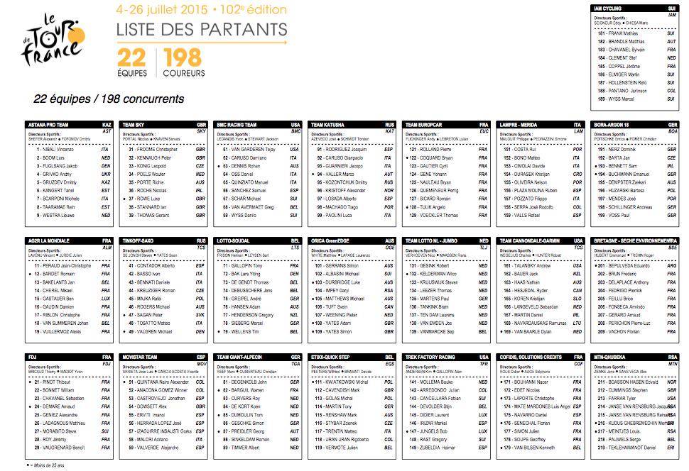 Tour de France Live tweet media