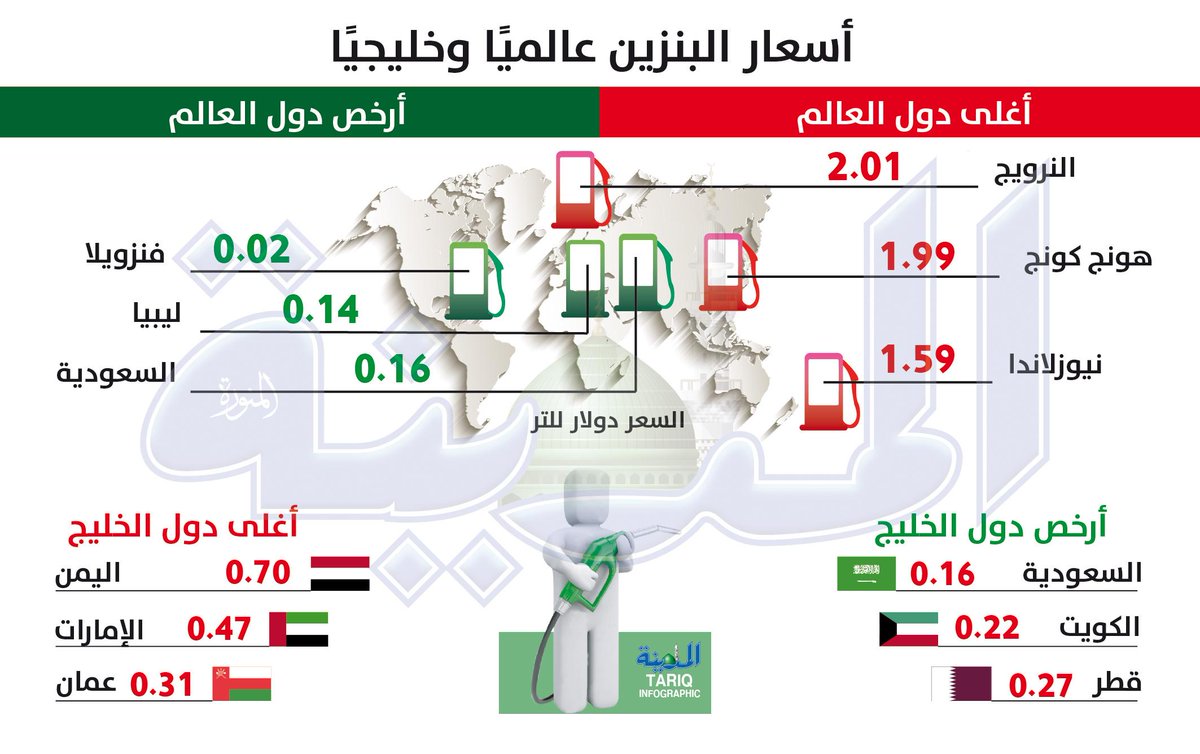 اسعار البنزين في دول الخليج