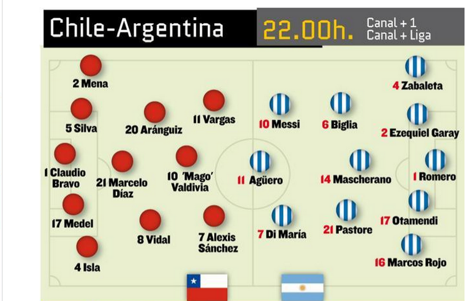 _FdeFutbol's tweet photo. Estas serán las alineaciones de esta noche de los dos equipos salvo a baja de última hora. http://t.co/pHRmPPoh4i