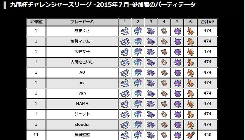 ポケモンorasシングルバトル結論パ 穴夜の活動報告